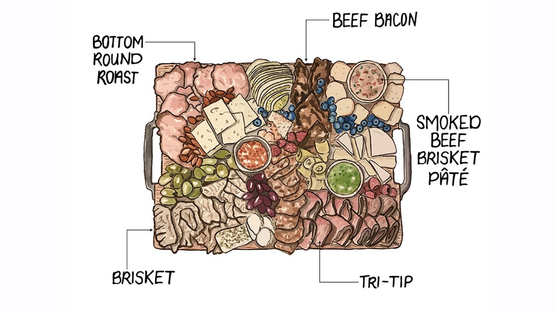 How to Make a Beef Charcuterie Board, Beef Loving Texans